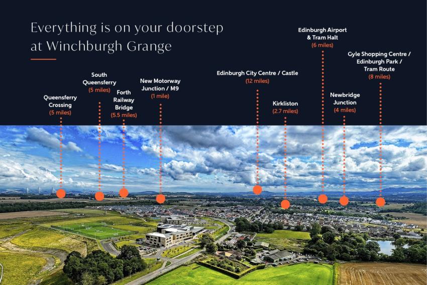 Winchburgh Grange